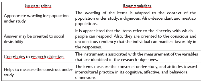 Table 4. Assessment criteria, an instrument through the Expert´s judgment methodology
